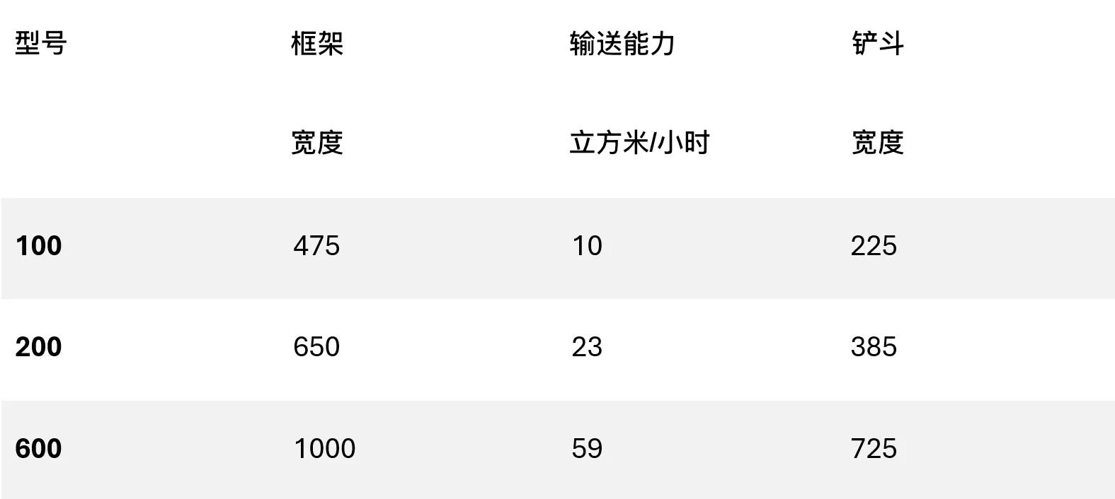 斗式提升机厂家｜密闭式散装物料输送系统｜Apollo集团